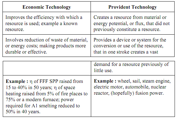 1936_Energy Resources.png